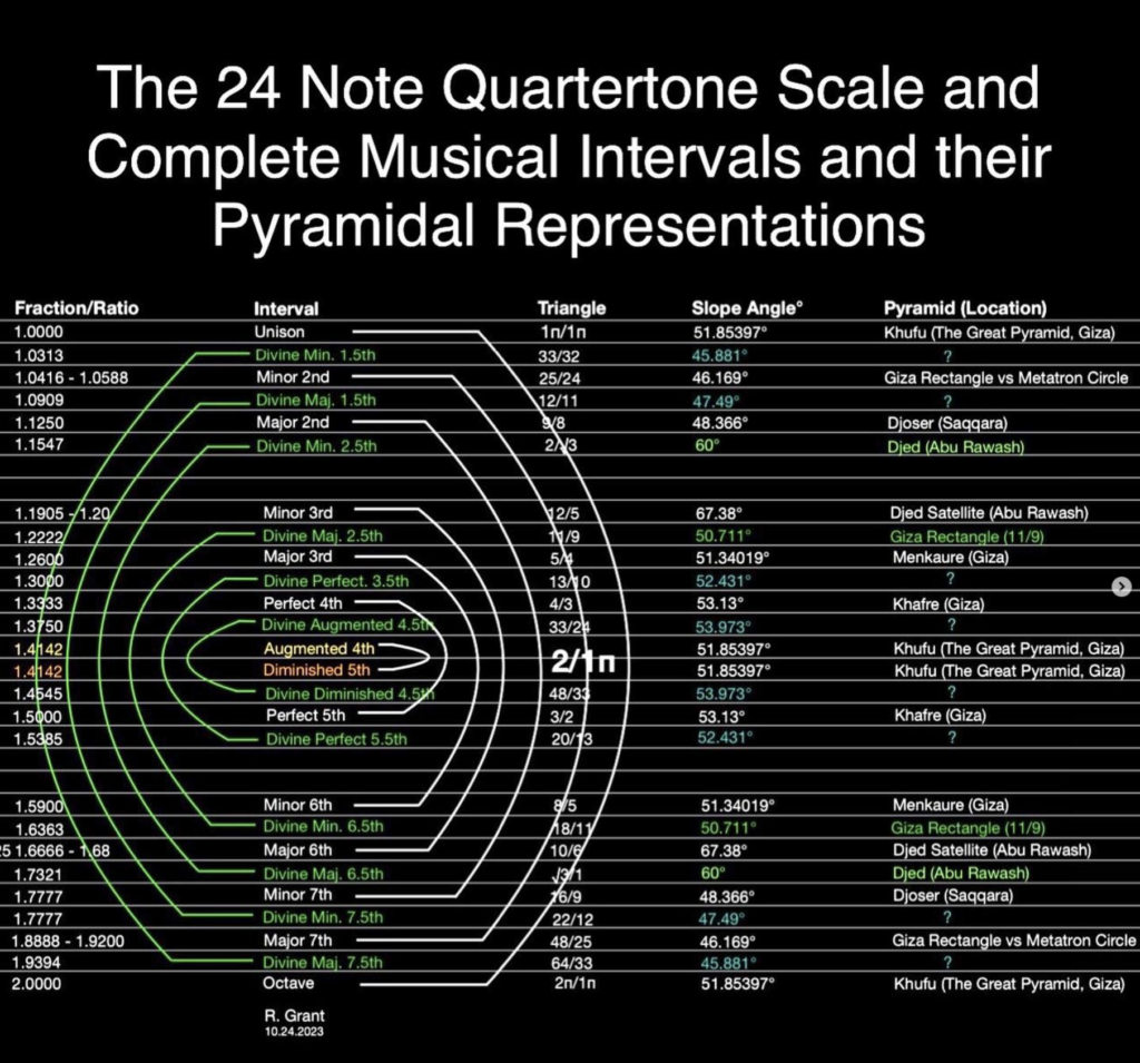 grant ratios quarter tone scale