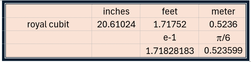 royal cubit in inches, feet and meter